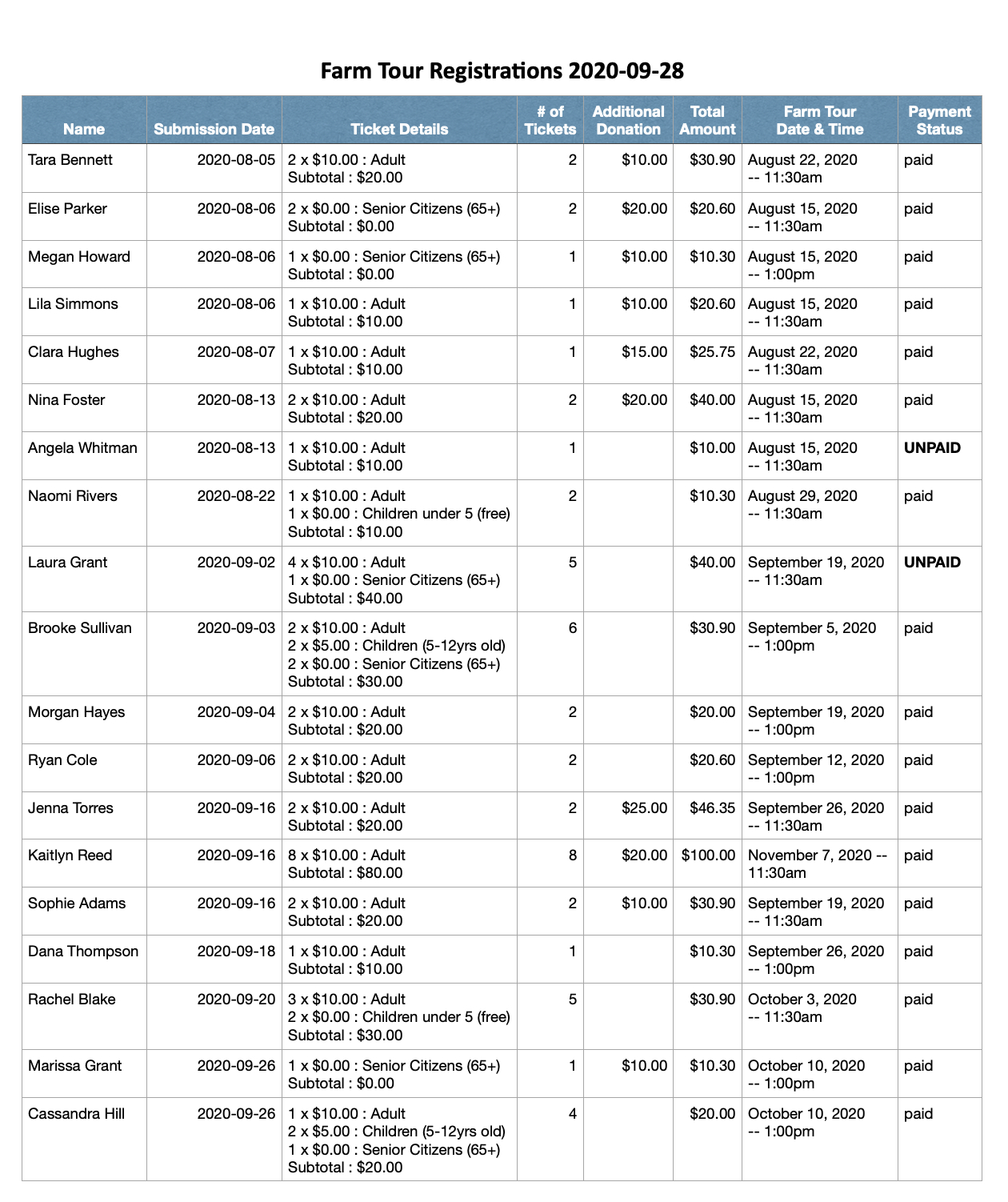 Event Registration Report